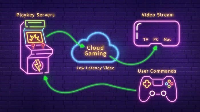 best cloud game services