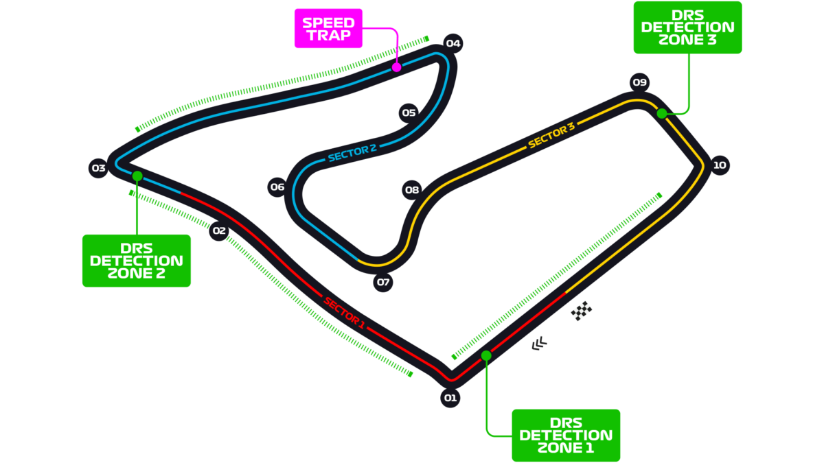 Austrian GP DRS Zones