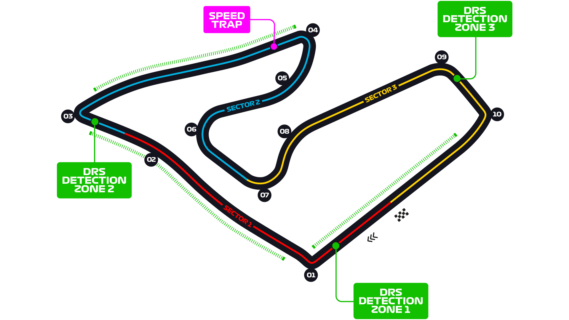 Austrian GP DRS Zones