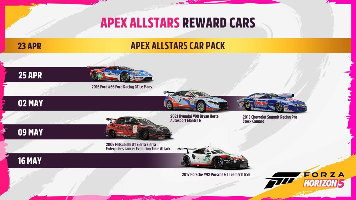 These Cars Are Coming in the Forza Horizon 5 Apex AllStars Pack of ...