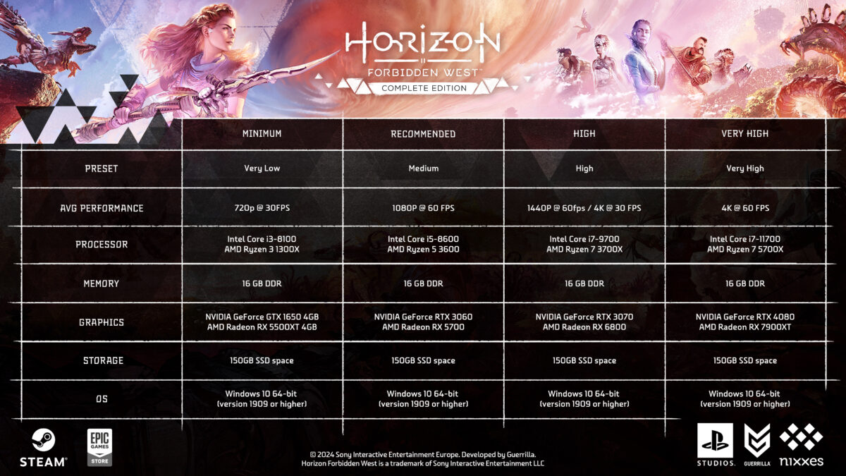 Horizon Forbidden West PC Requirements