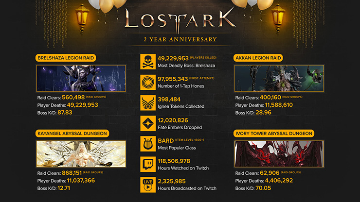 Lost Ark Anniversary