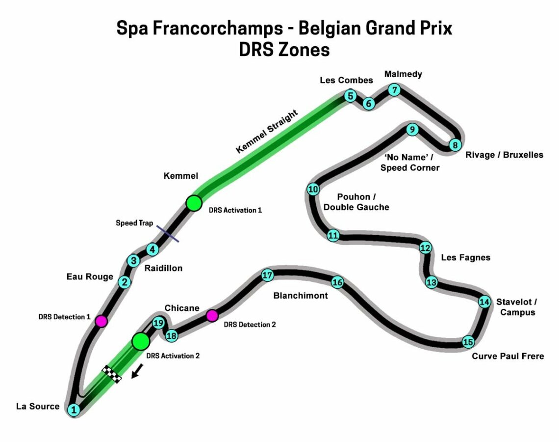 Belgium GP DRS Zones