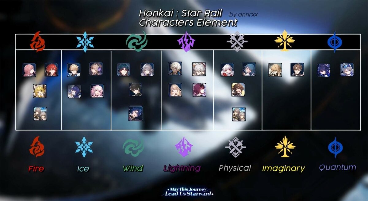 Honkai Star Rail Elements and Paths 