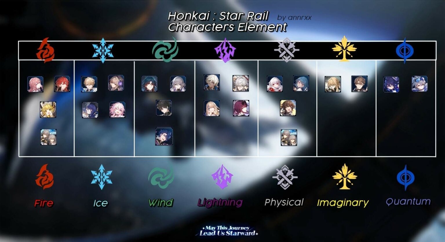 Honkai Star Rail Characters All Elements And Paths Explained Media Referee 0086