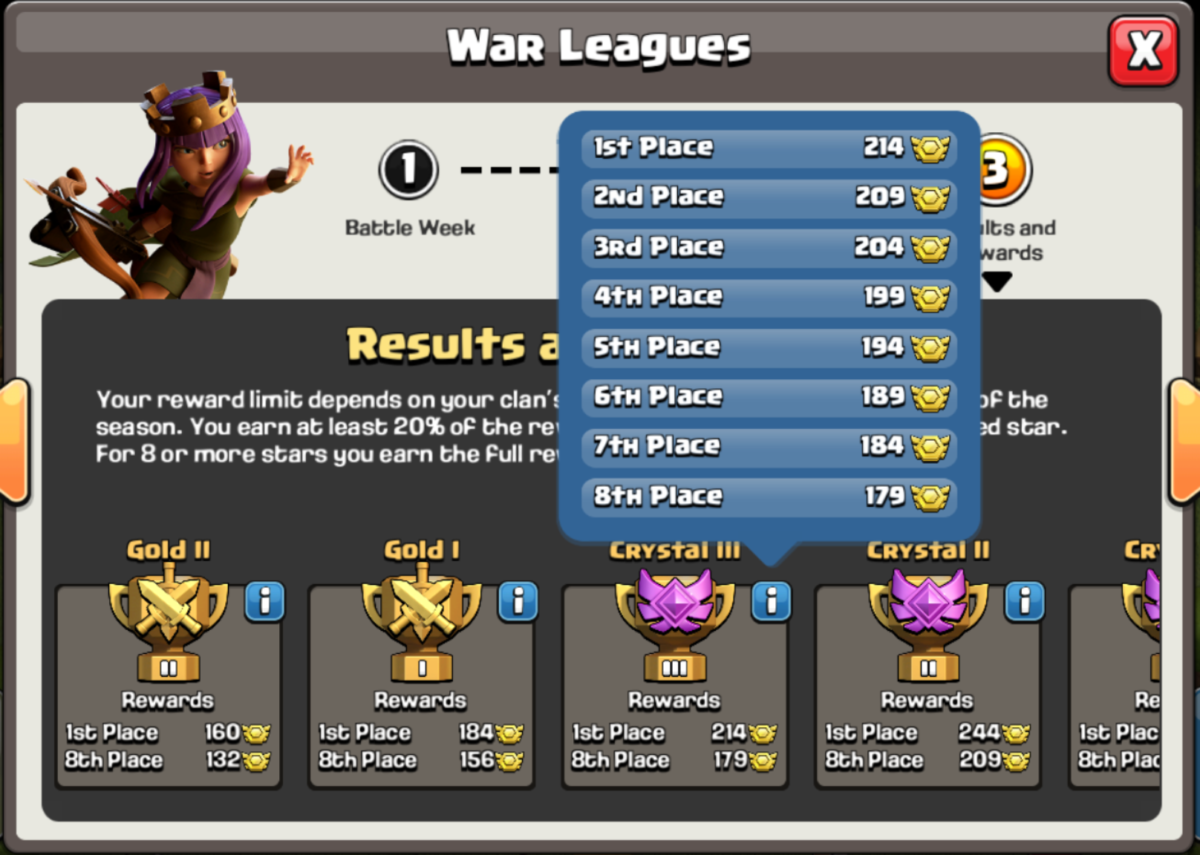 War Leagues in Clash of Clans